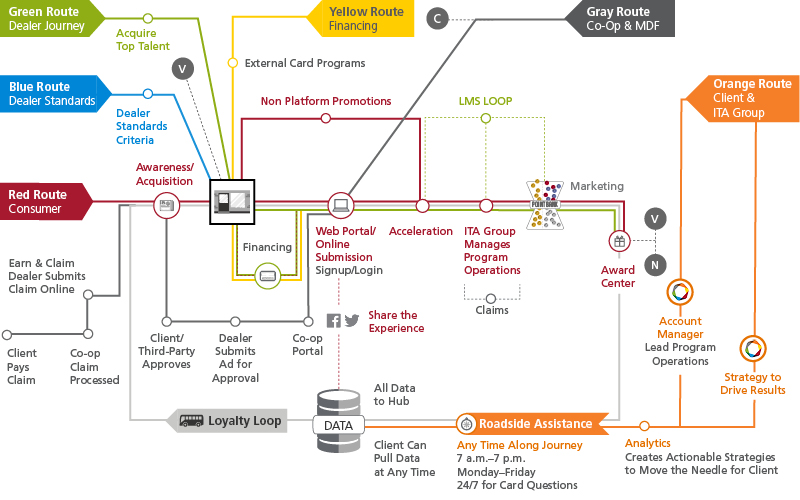 cx buyer journey example